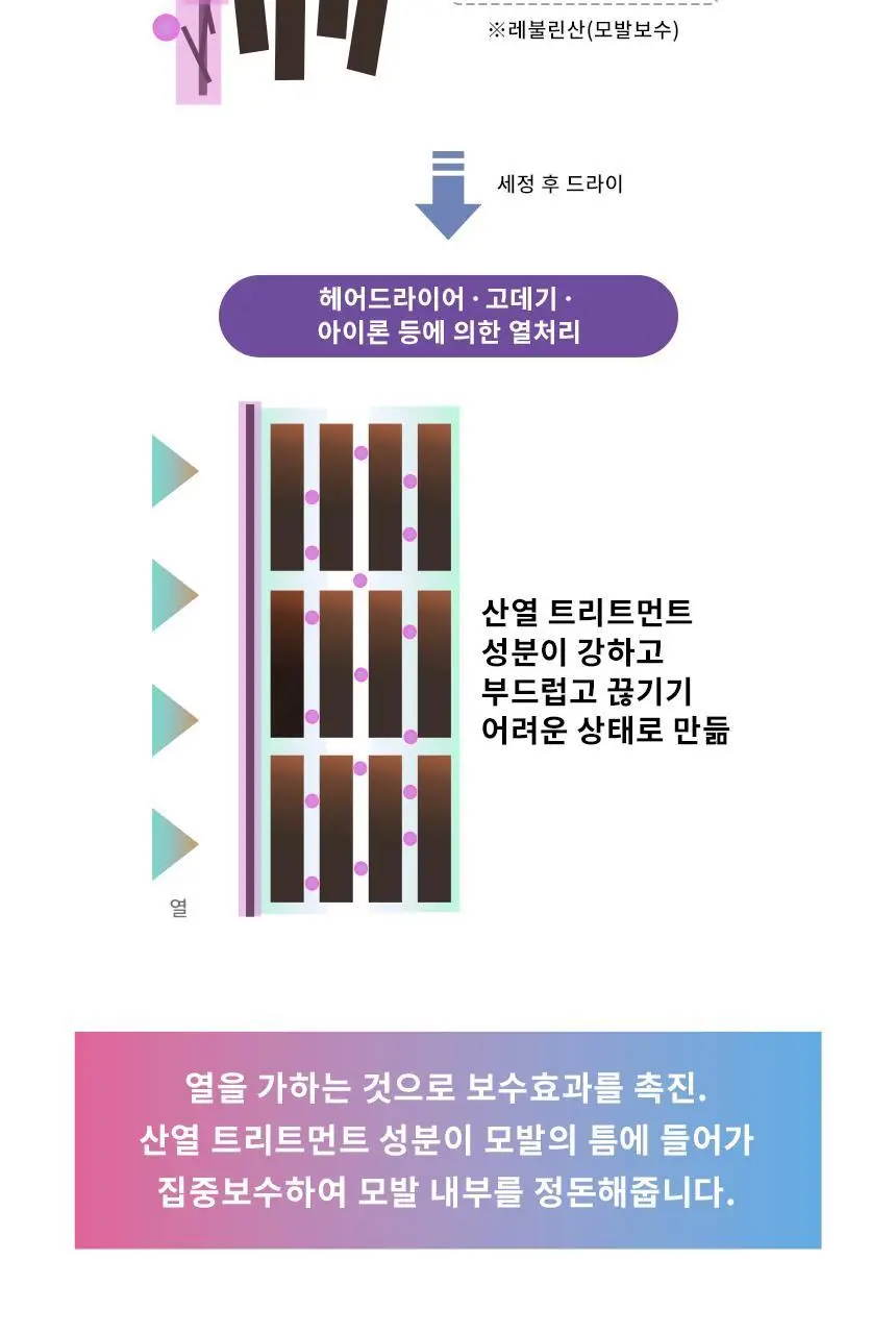 [열보호] 루시도엘 하이 데미지 리페어 헤어 마스크 (산열 트리트먼트 팩)200g 상세페이지 7